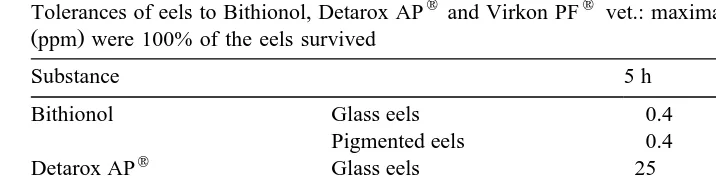 Table 2Tolerances of eels to Bithionol, Detarox AP