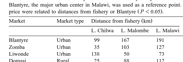 Table 1Southern Malawian markets sampled for fish availability and price.