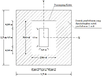 Gambar tegangan geser dua arah yang terjadi pada pile cap ditunjukkan pada  gambar 7 sebagai berikut: 