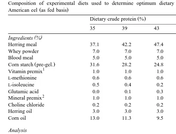 Table 1Composition of experimental diets used to determine optimum dietary protein requirement of juvenile