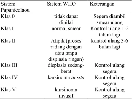 Tabel 2. Klasifikasi pap smear menurut WHO  Sistem 