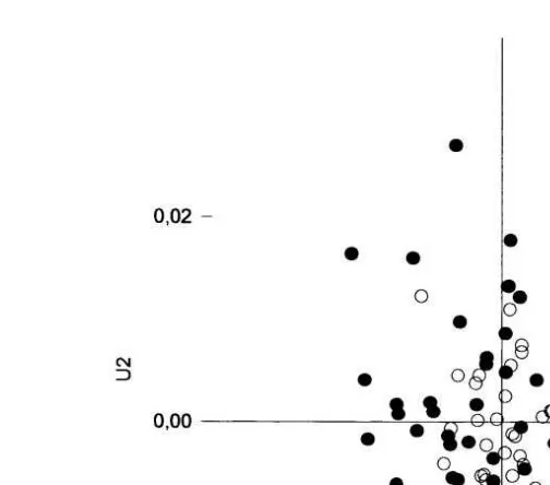 Fig. 4. Histogram of the canonical axis scores for adult sea basses: specimens ITA in black, FRA in white