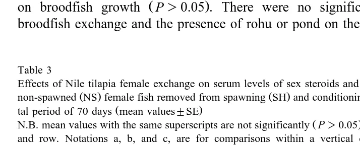 Table 2Growth and survival of Nile tilapia broodfish