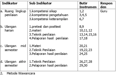 Tabel 9. Kisi-kisi instrumen angket penilaian hasil belajar siswa 