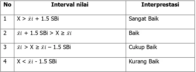 Tabel 11. Kriteria Penilaian 