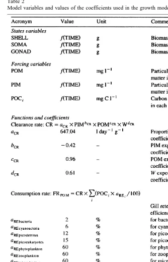 Table 2Model variables and values of the coefficients used in the growth model