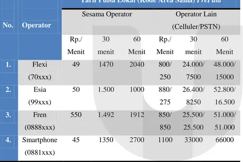 Tabel 1.2. Perbandingan Tarif Suara (Voice) Flexi dengan Operator  CDMA Lain (Tahun 2007 - 2011) 