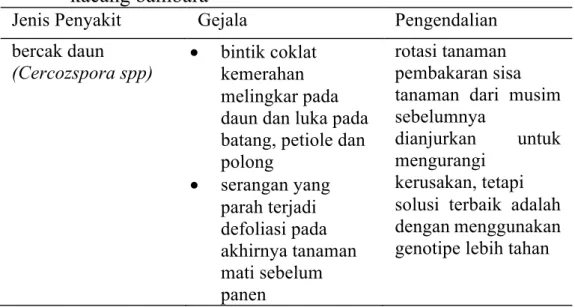 Tabel 1. Golongan penyakit yang menyerang tanaman   kacang bambara  