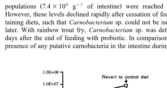 Fig. 1. Viability of Carnobacterium sp. in diets stored at various temperatures.
