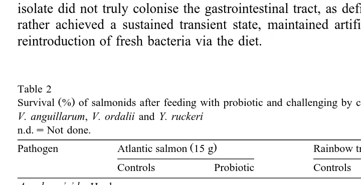 Table 2Survival % of salmonids after feeding with probiotic and challenging by cohabitation with