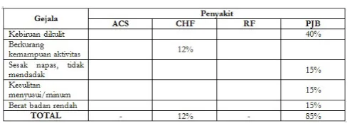 TABEL III.       PERHITUNGAN MANUAL NN.S (BPM 47) 