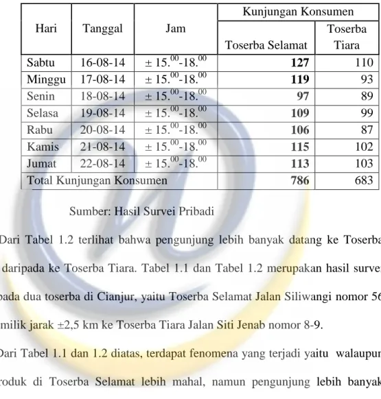 Tabel 1.2 Perbandingan Pengunjung Toserba Selamat Jalan Siliwangi  dan Toserba Tiara Jalan Siti Jenab 