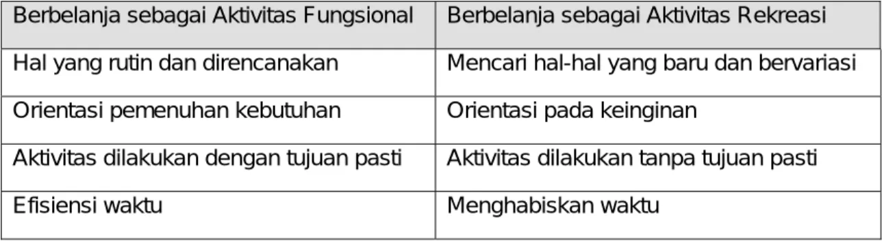 Tabel II.1 