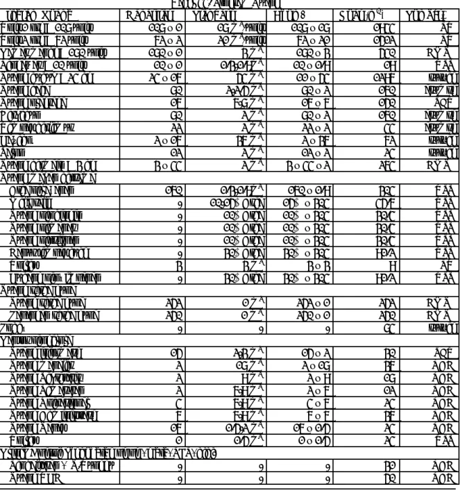 Tabel 44. Program Ruang 
