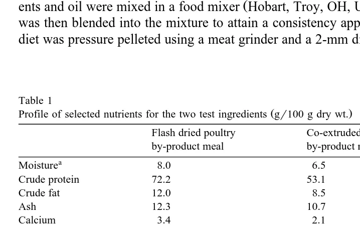 Table 1Profile of selected nutrients for the two test ingredients g