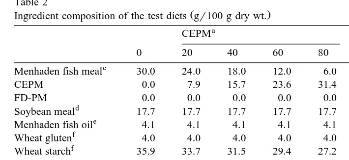 Table 2Ingredient composition of the test diets g