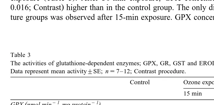 Table 3The activities of glutathione-dependent enzymes; GPX, GR, GST and EROD activity in liver