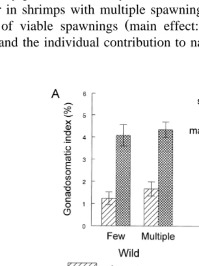 Fig. 1. Means"SE of gonadosomatic A and hepatosomatic indices B in wild and pond-rearedŽ .Ž 