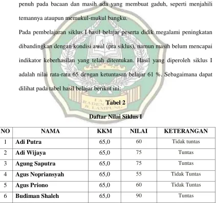 Tabel 2 Daftar Nilai Siklus I 