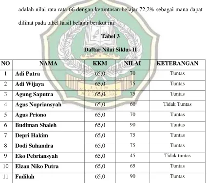 Tabel 3 Daftar Nilai Siklus II 
