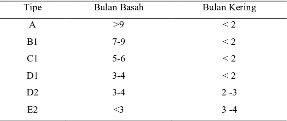 Tabel 2. Pedoman penentuan tipe iklim menurut Oldeman  