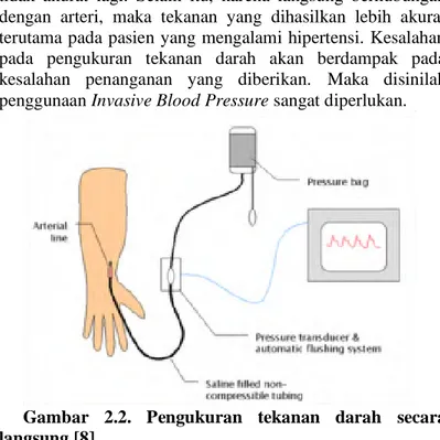 Gambar  2.2.  Pengukuran  tekanan  darah  secara  langsung [8] 