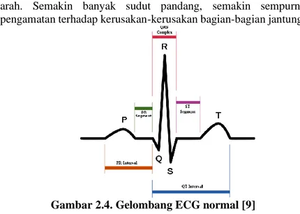 Gambar 2.4. Gelombang ECG normal [9] 