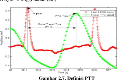 Gambar 2.7. Definisi PTT 