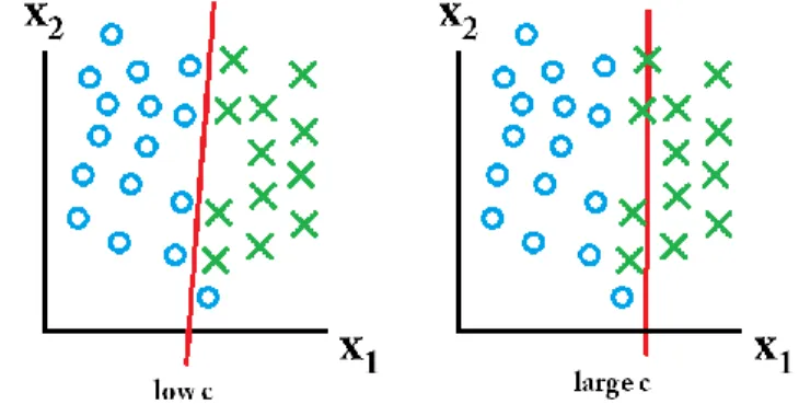 Gambar 2.14. Perbandingan C parameter data B [16] 