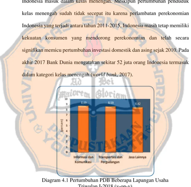 Diagram 4.1 Pertumbuhan PDB Beberapa Lapangan Usaha   Triwulan I-2018 (y-on-y) 
