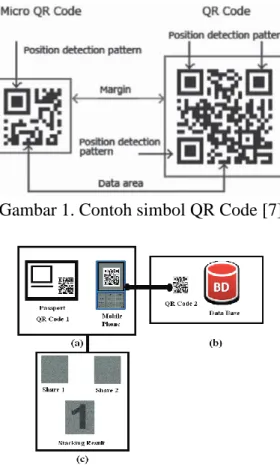 Gambar 1. Contoh simbol QR Code [7] 