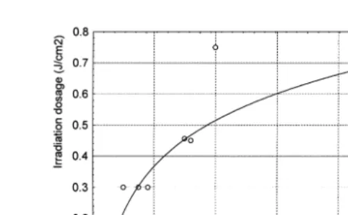 Fig. 2. Optimal UV-irradiation dosageŽJrcm2.to inactivate the sperm genetically in function of thespermatocrit value number of sperm cells per mlŽ=109