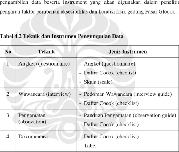 Tabel 4.2 Teknik dan Instrumen Pengumpulan Data 