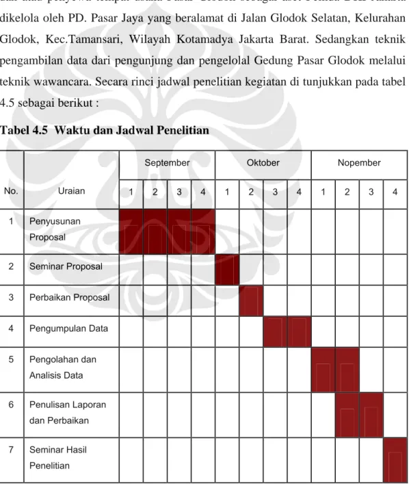 Tabel 4.5  Waktu dan Jadwal Penelitian 