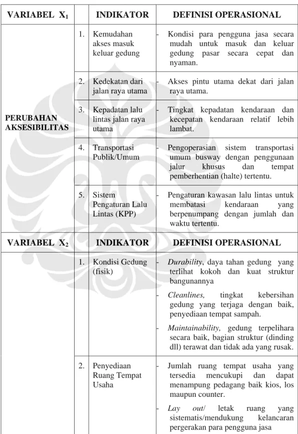 Tabel 4.1 Definisi Operasional Variabel 