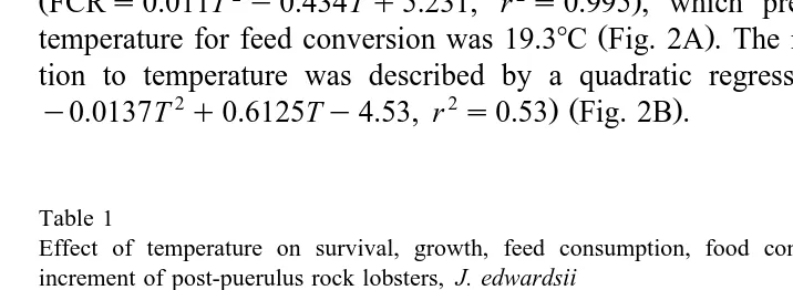 Table 1Effect of temperature on survival, growth, feed consumption, food conversion ratio