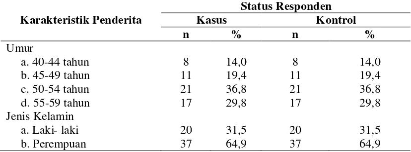 Tabel 4.1 (Lanjutan) 