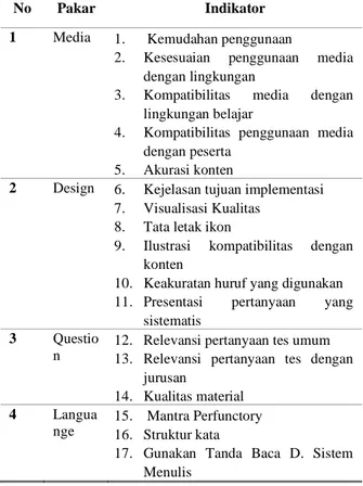 Tabel 1: Kategori Skor Ahli 