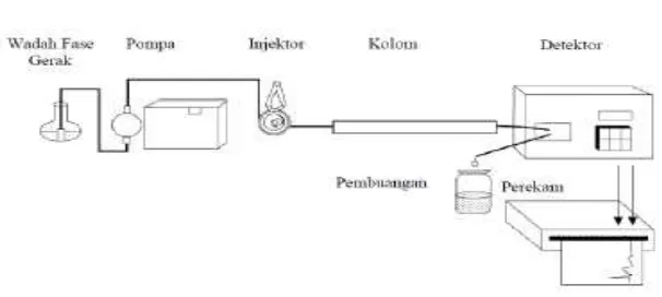 Gambar 4. Bagan alat KCKT 