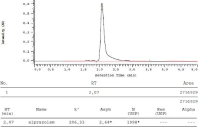 Gambar diatas merupakan kromatogram spike dari larutan tablet Zypraz (PT. 