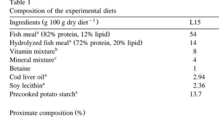 Table 1Composition of the experimental diets