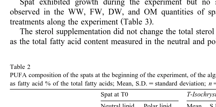 Table 1Sterol composition of the spat at the beginning of the experiment, of the algae, and of the emulsion expressed
