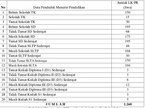 Tabel 2.4. Tingkat Pendidikan Penduduk Desa Sarilaba Jahe 