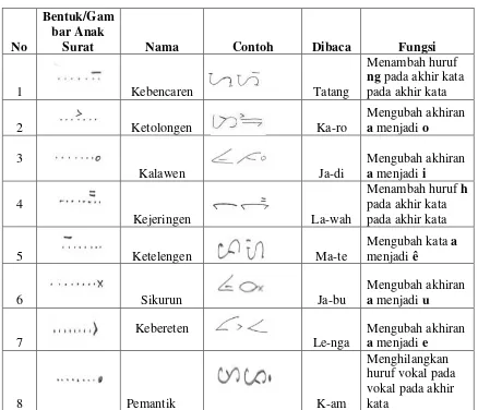 TABEL 2.5 