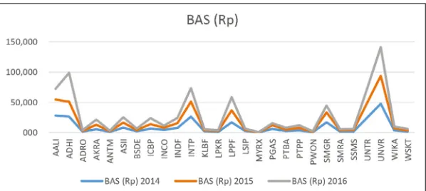 table 2. cross section panel data regression result
