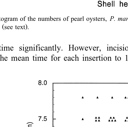 Fig. 1. A histogram of the numbers of pearl oysters, P. margaritifera, in shell height size classes for Group 1and Group II see text .Ž.