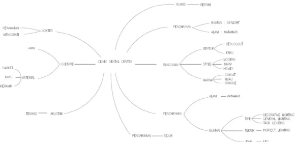 Gambar 1.8 Mindmap