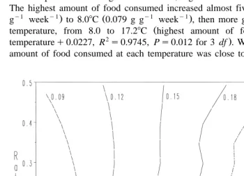 Table 2. There was no measurable uptake of food at 4.7The proportion of the fed ration that was consumed by the scallop spat is given intemperature, from 8.0 to 17.2g8C