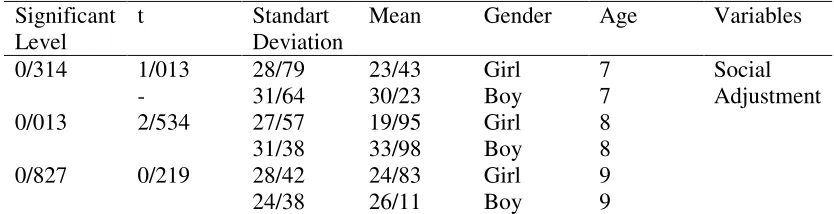 Table 2.  