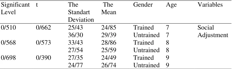 Table 3. 